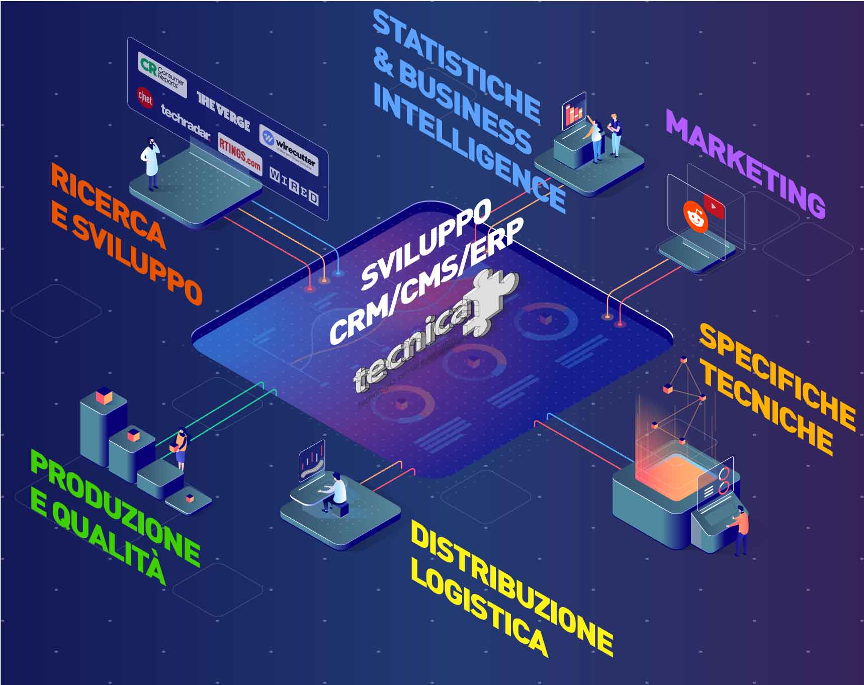 TECNICA DEVELOPMENT INTEGRATION